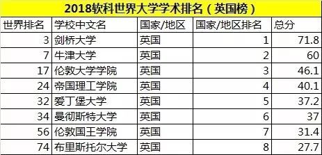 英國(guó)大學(xué)排名概覽，探索英國(guó)高等教育之巔，英國(guó)頂尖大學(xué)排名概覽，探索英國(guó)高等教育巔峰