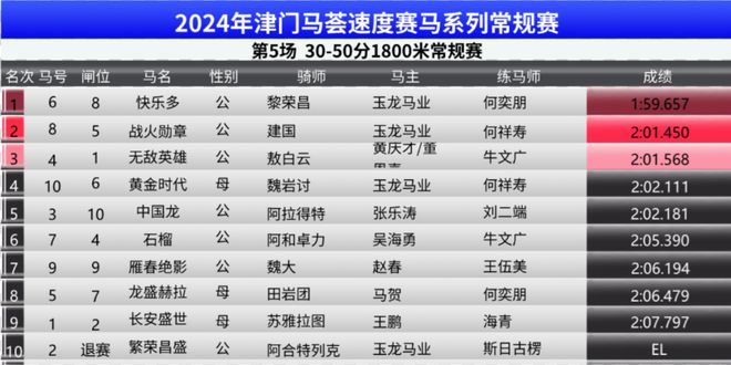 歡迎光臨金吊桶資料賽馬論壇