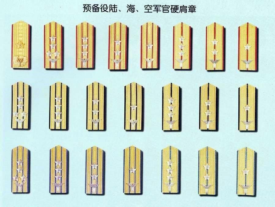 預(yù)備役軍銜是否有用，深度解析其價值與應(yīng)用，深度解析預(yù)備役軍銜的價值與應(yīng)用
