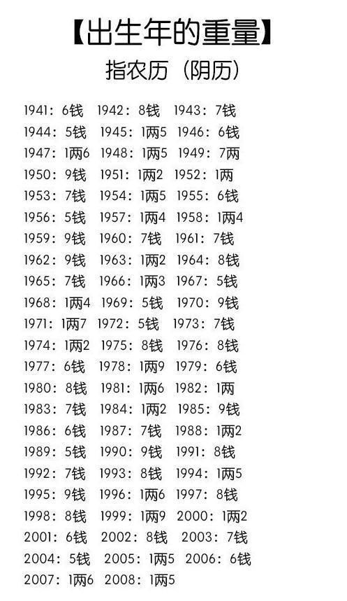 算命免費(fèi)，生辰八字的奧秘探索，免費(fèi)算命揭秘生辰八字奧秘探索