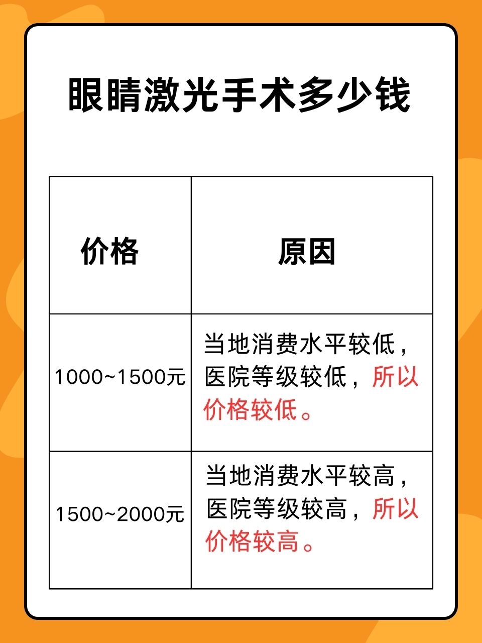 近視眼激光手術(shù)費用詳解，大約多少錢？，近視眼激光手術(shù)費用全面解析，手術(shù)費用究竟是多少？