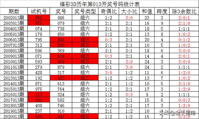 新澳門彩歷史單雙走勢，深度解析與SEO洞察，新澳門彩歷史單雙走勢深度解析與SEO洞察揭秘