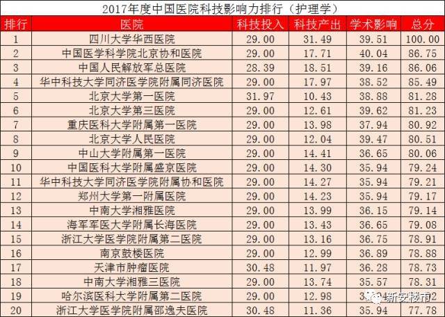 全國十大皮膚病醫(yī)院排名解析，全國十大皮膚病醫(yī)院排名詳解