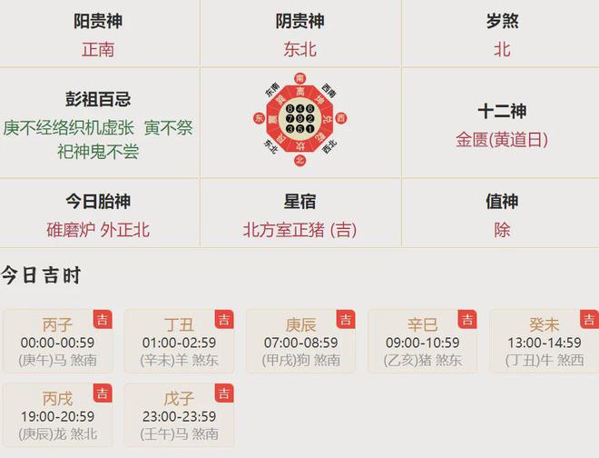 2025年12生肖