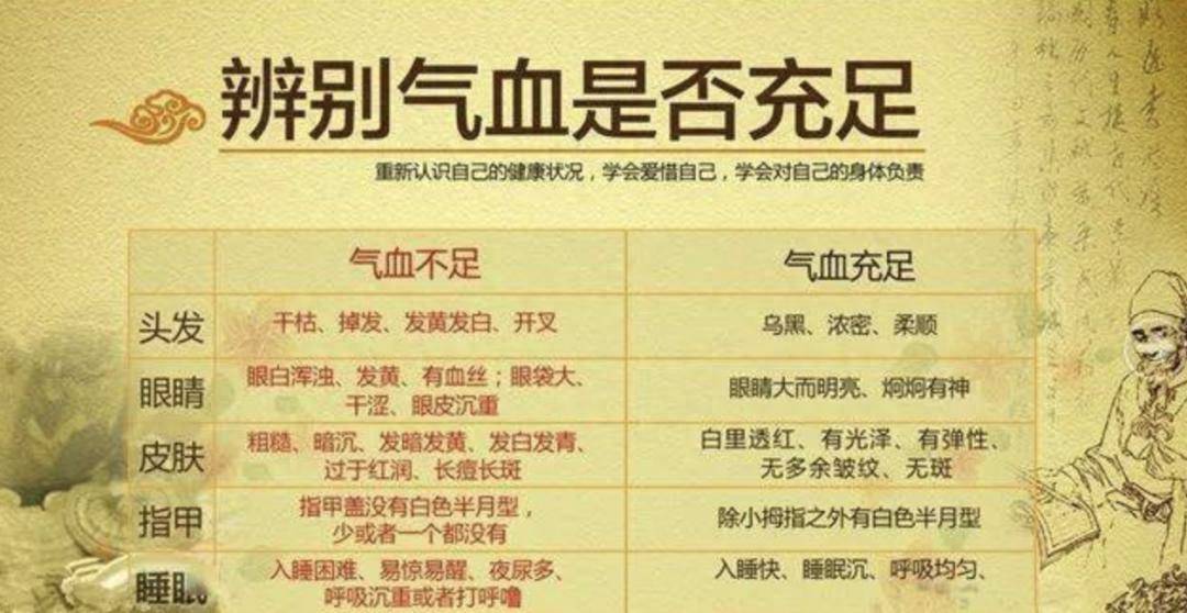 氣血雙補最好的中成藥——全面解讀與推薦，氣血雙補最佳中成藥詳解，全面解讀與推薦