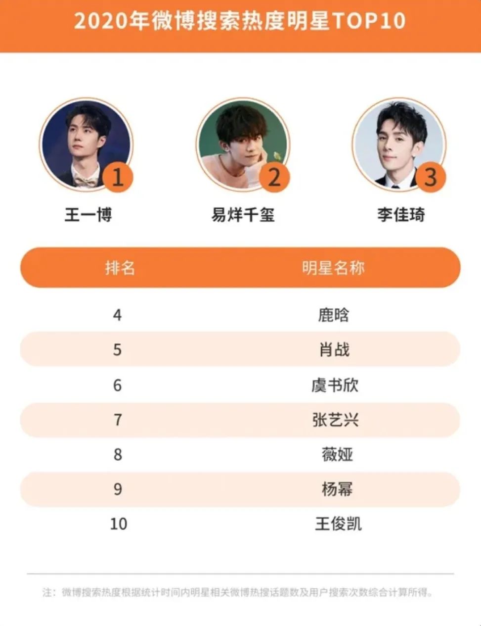 明星代言費(fèi)排行榜2020，天價(jià)代言背后的秘密，揭秘天價(jià)代言背后的秘密，明星代言費(fèi)排行榜 2020回顧
