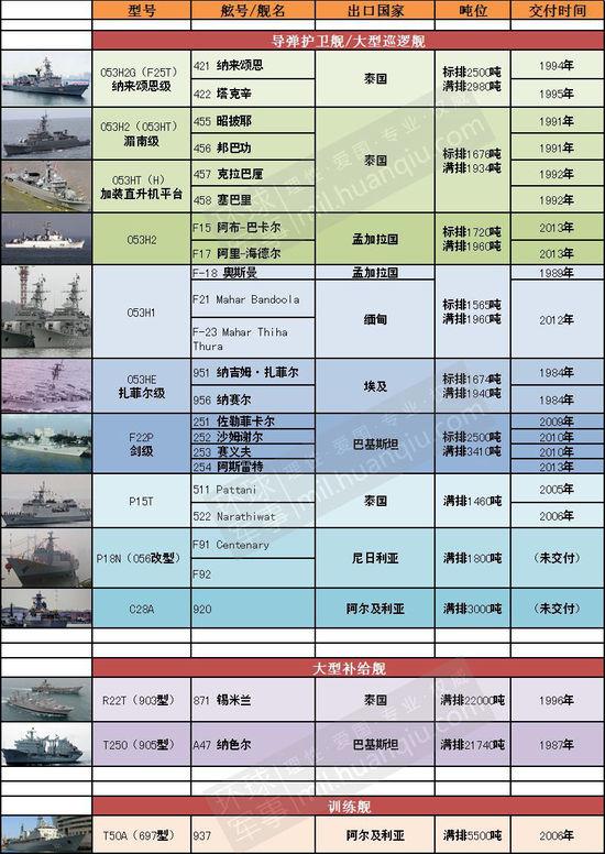 中國現(xiàn)役艦艇大全一覽表，全面解析中國海軍力量，中國海軍力量全景解析，現(xiàn)役艦艇一覽表