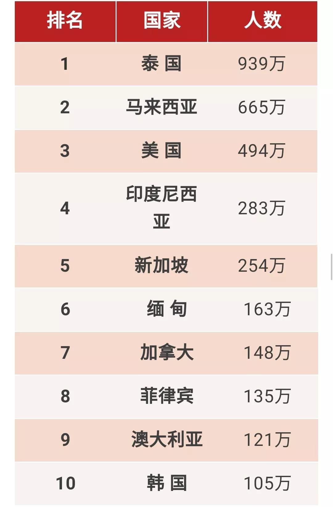 中國(guó)實(shí)力排名世界第幾