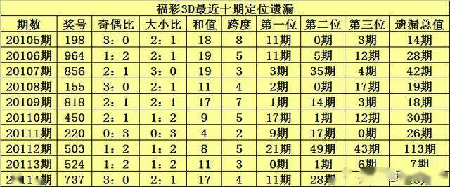 四肖選一肖期期準(zhǔn)免費(fèi)——揭秘精準(zhǔn)預(yù)測的秘密，揭秘四肖選一肖精準(zhǔn)預(yù)測的秘密，期期準(zhǔn)確，免費(fèi)公開！