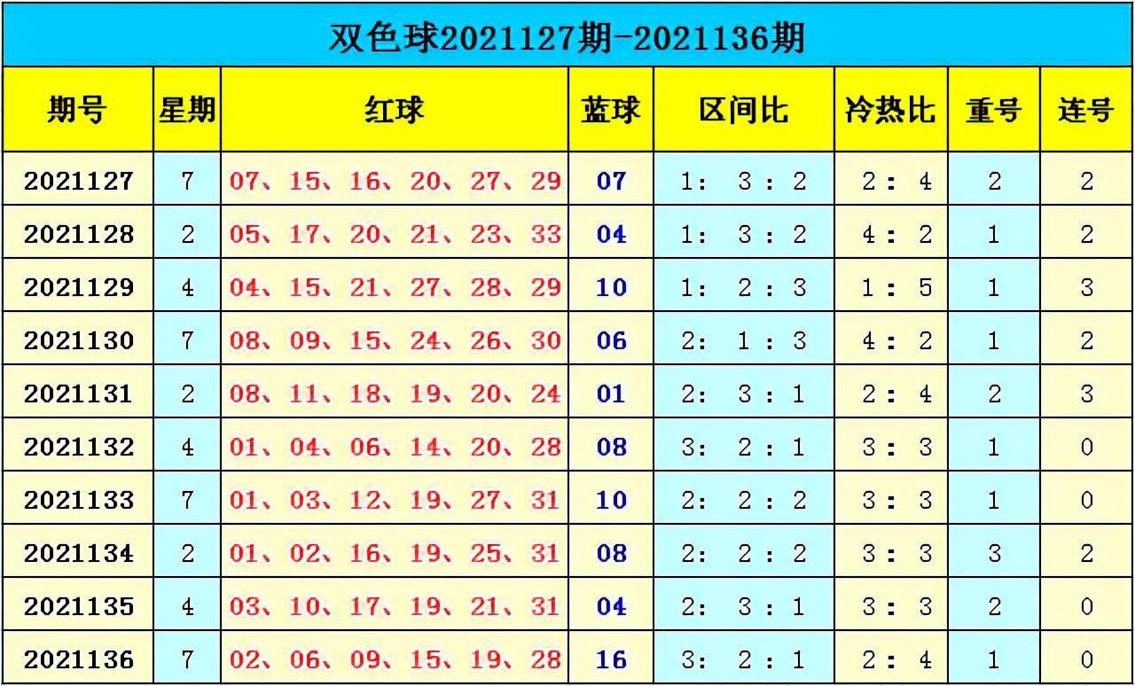 新澳門彩出號綜合走勢分析，澳門彩票出號走勢綜合解析
