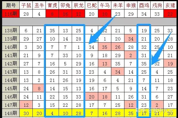 12生肖表紅藍(lán)綠波2025