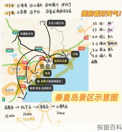 最佳路線攻略