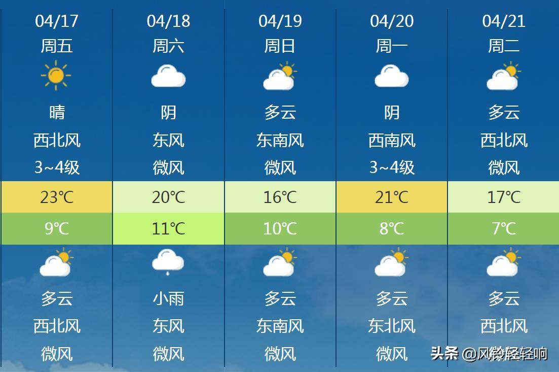連云港天氣預(yù)報(bào)，掌握天氣變化，安排生活出行，連云港天氣預(yù)報(bào)，掌握天氣變化，輕松安排生活出行