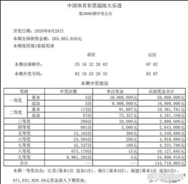老澳門最新開獎結果今天——深度解析與預測，老澳門最新開獎結果深度解析與預測今日揭曉