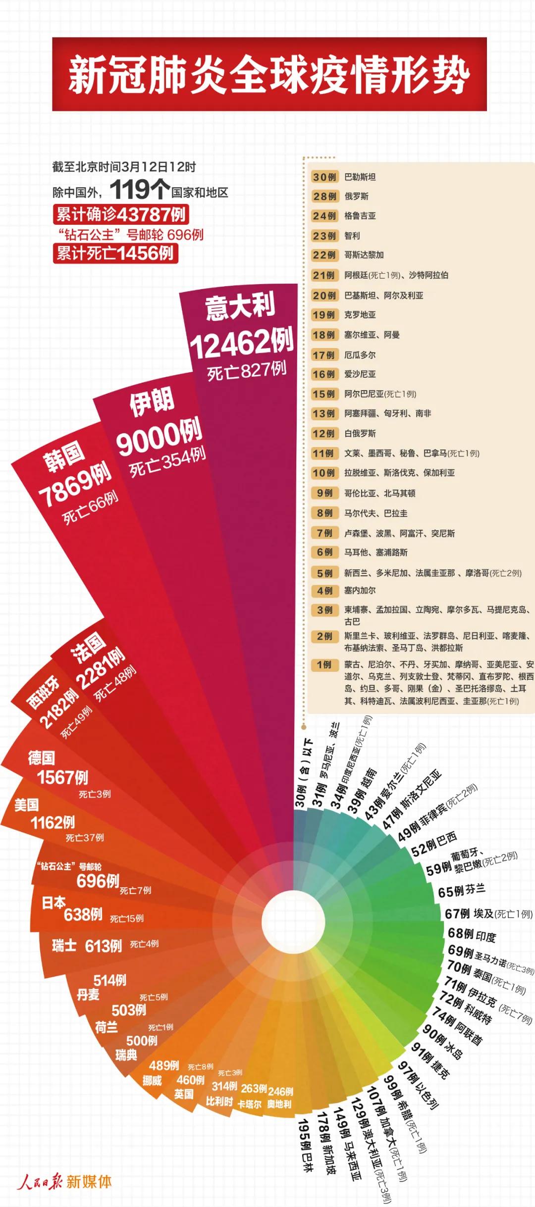最新疫情爆發(fā)，全球應對與關鍵信息解讀，全球疫情最新爆發(fā)，應對策略與關鍵信息解讀