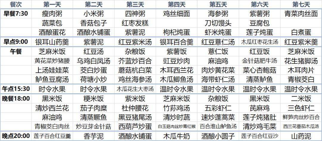 月子餐30天食譜及做法，月子餐30天食譜全攻略及做法詳解