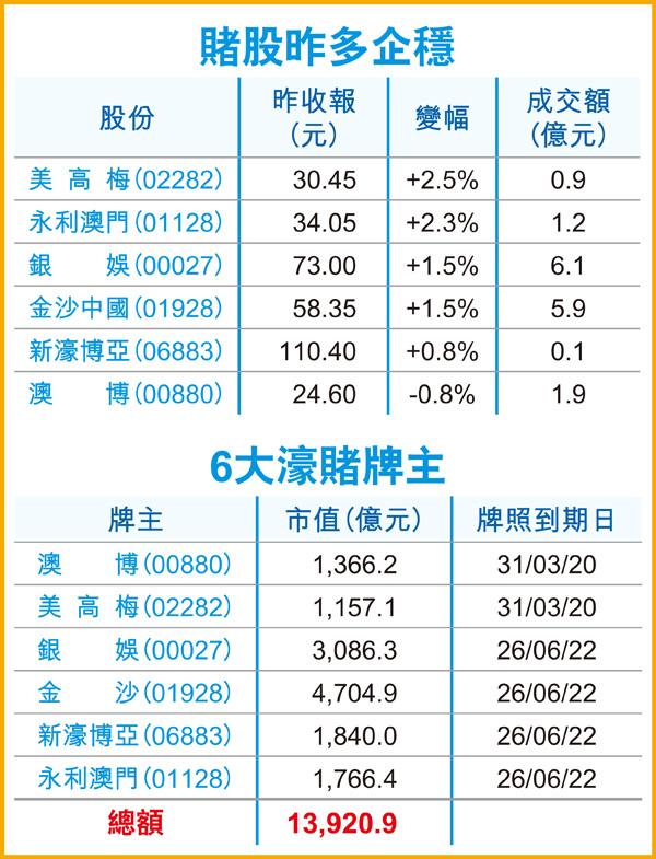 澳門(mén)半波單雙王
