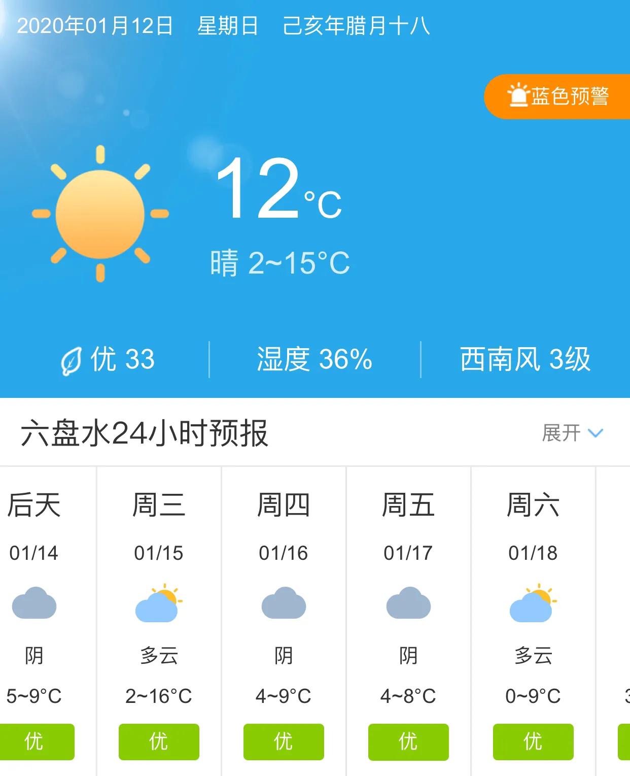 貴州未來15天天氣預報及趨勢分析，貴州未來15日天氣預報與趨勢分析概覽