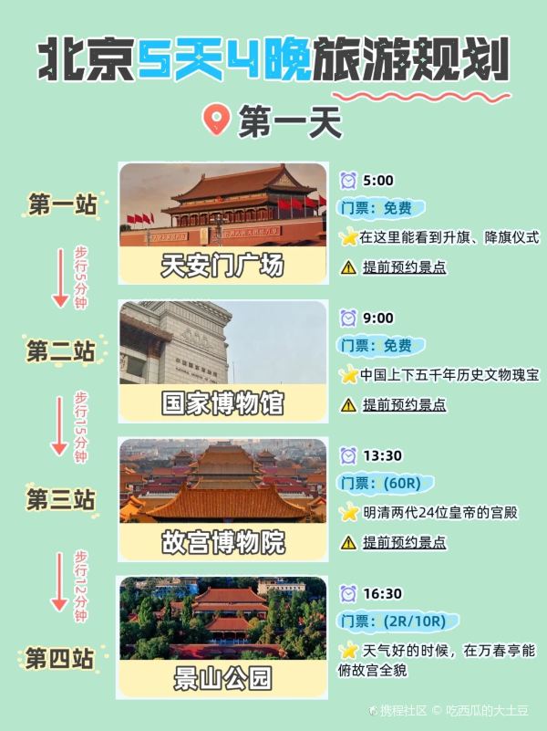 北京深度游攻略，探索古都的隱藏魅力，北京深度游攻略，探尋古都隱藏魅力