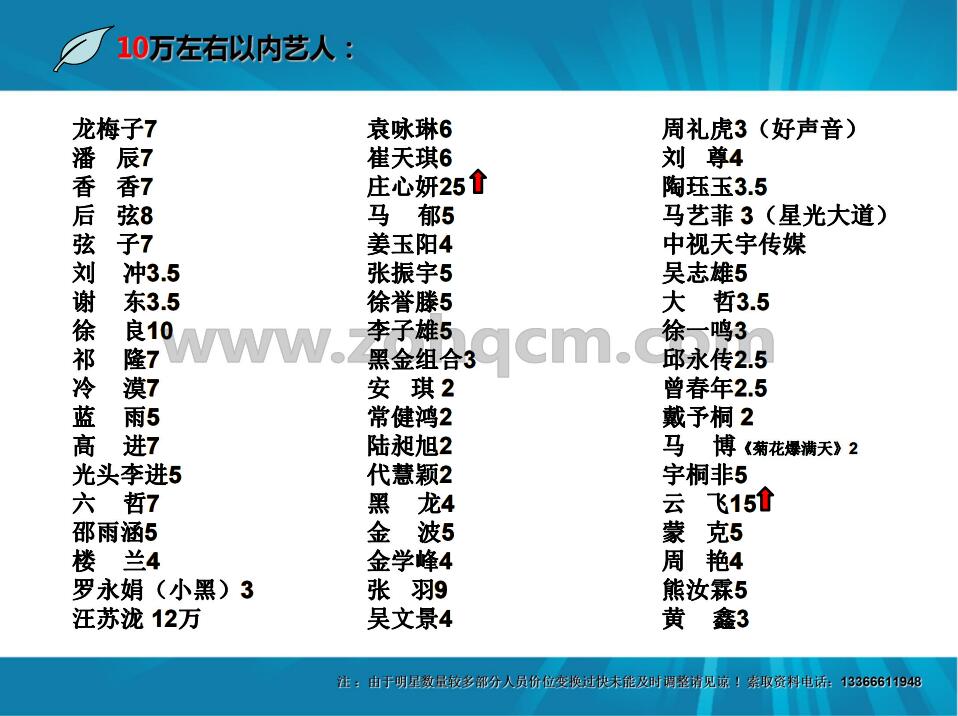 明星出場(chǎng)費(fèi)價(jià)格表2021，行業(yè)深度解析與最新動(dòng)態(tài)，2021年明星出場(chǎng)費(fèi)價(jià)格表深度解析，行業(yè)最新動(dòng)態(tài)與趨勢(shì)展望