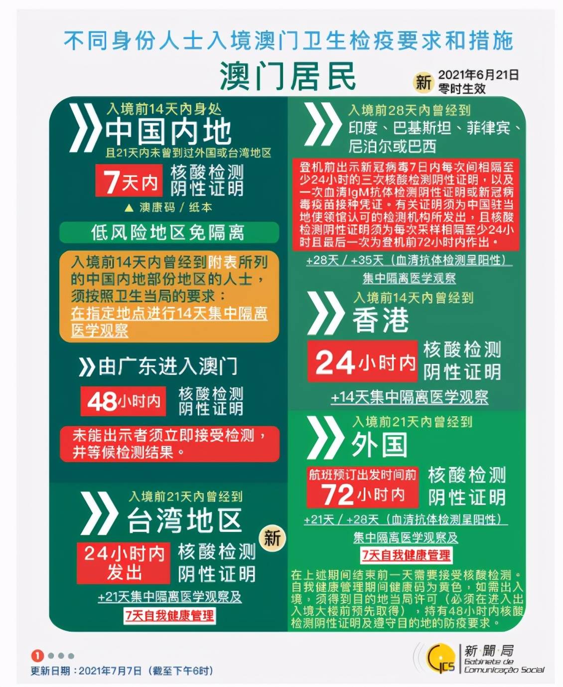 2021年澳門正版免費資料大全——每日更新，一站式獲取所有正版資料，澳門正版資料每日更新，一站式獲取2021年免費資料大全