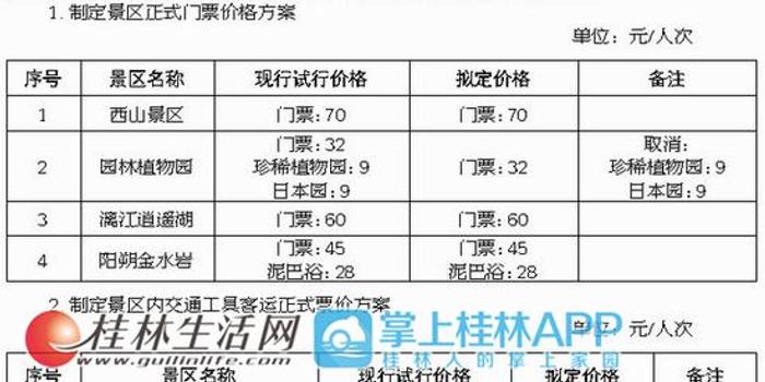 桂林景點(diǎn)門(mén)票價(jià)格一覽表——探索桂林旅游的最佳預(yù)算方案，桂林景點(diǎn)門(mén)票價(jià)格詳解，最佳桂林旅游預(yù)算攻略