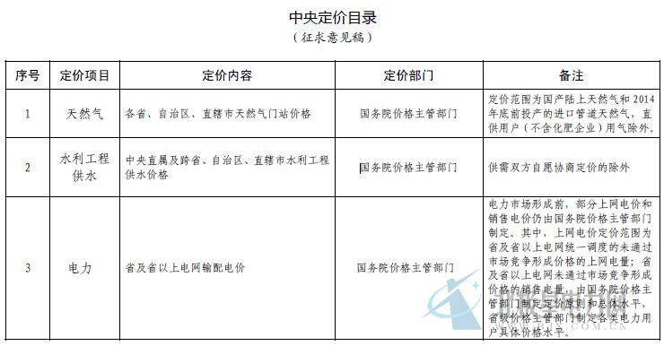 中央批準，重大決策與行動的背后，中央決策背后的重大決策與行動力量