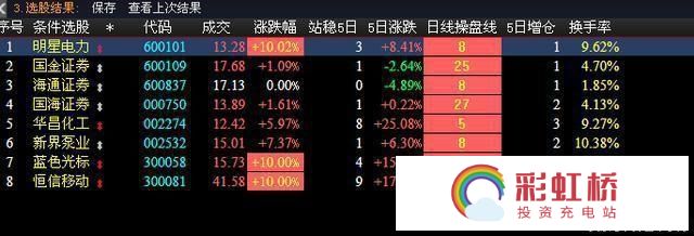 紅波單數(shù)今看好