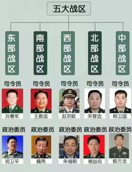 西部戰(zhàn)區(qū)總部所在地揭秘，究竟設(shè)在哪里？，西部戰(zhàn)區(qū)總部所在地揭秘，究竟位于何處？