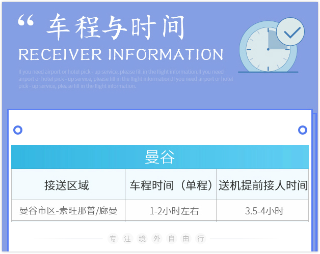 夢想之城 第12頁