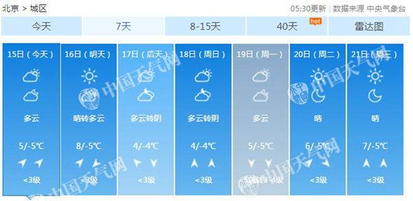 北京天氣預(yù)報(bào)一周，氣象變化早知道，出行無憂好安排，北京一周天氣預(yù)報(bào)，氣象變化提前知，無憂出行好安排