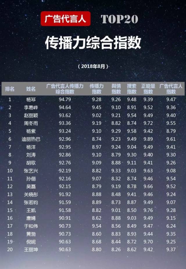 明星廣告代言費，背后的故事與影響因素，明星廣告代言費背后的故事與影響因素揭秘