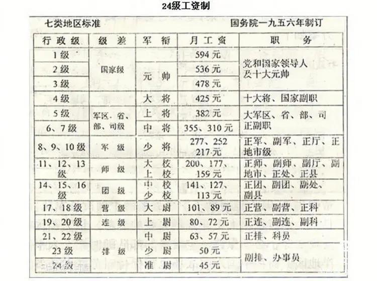 杰出軍事領(lǐng)袖