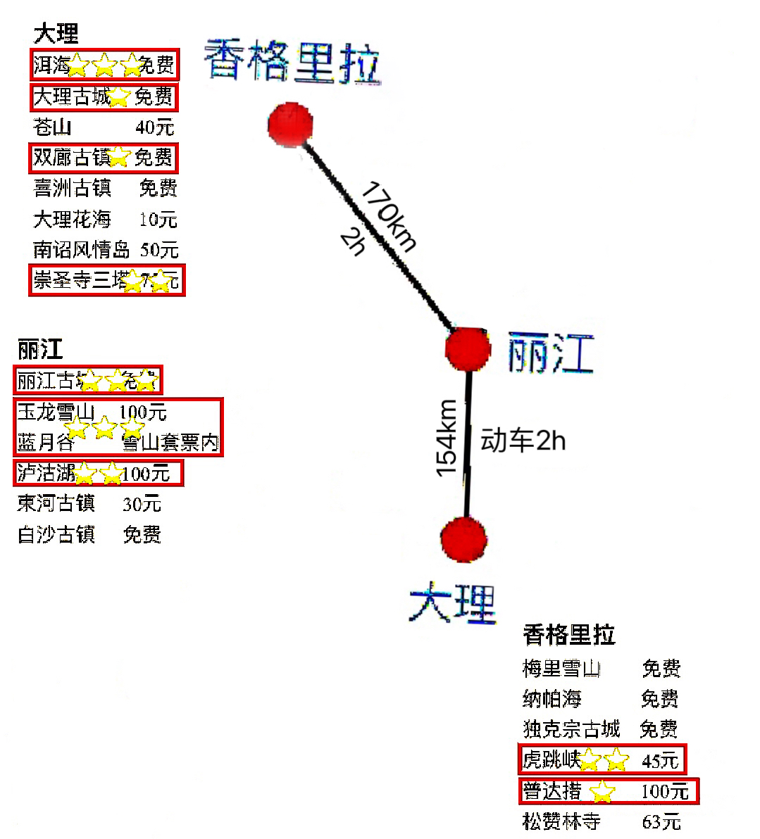 大理到麗江的距離，探索兩個美麗城市的距離與旅行攻略，大理到麗江的距離揭秘，旅行攻略與兩城美景探索