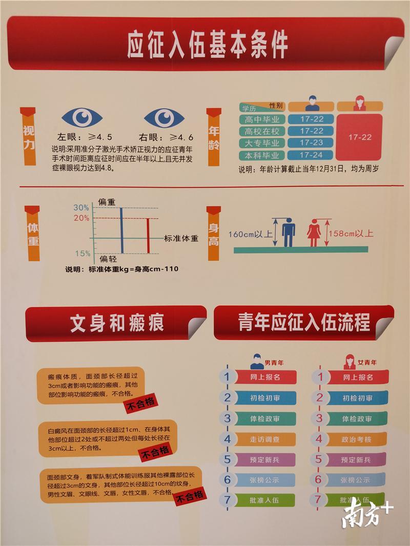 關(guān)于2020年征兵體檢要求的詳細(xì)介紹，2020年征兵體檢要求詳解