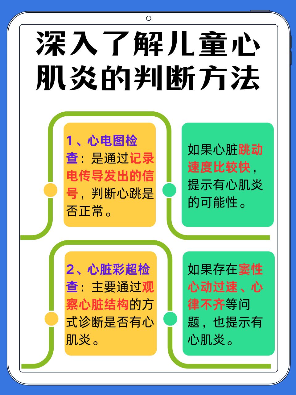 判斷心肌炎最簡單方法，早期識(shí)別與診斷，心肌炎早期識(shí)別與診斷的簡單方法