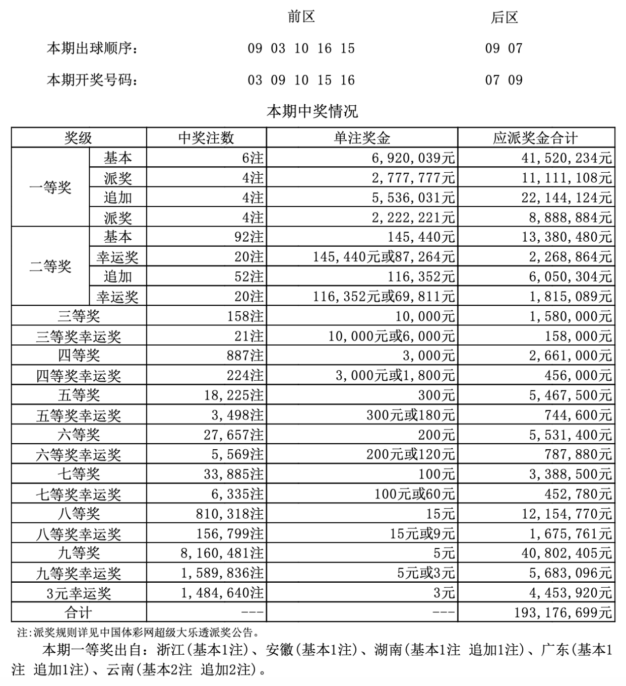 澳門六開獎結(jié)果第349期深度解析與預(yù)測，澳門六開獎結(jié)果第349期深度解析與預(yù)測，揭秘開獎趨勢與預(yù)測技巧