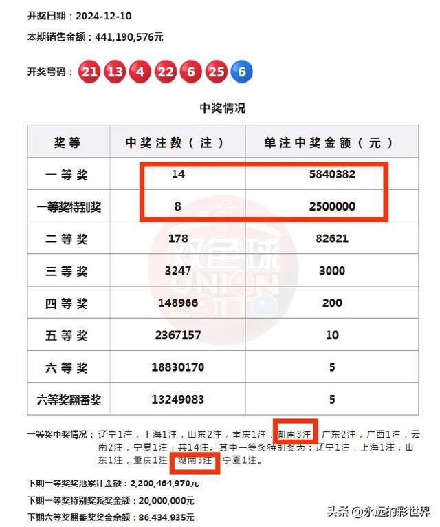 王中王平特一肖二選一