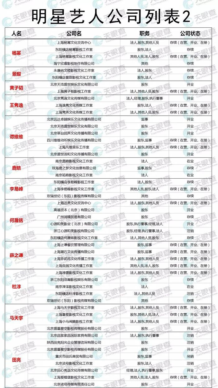 明星經(jīng)紀(jì)人電話號碼大全表——打造您的明星之路必備工具，明星經(jīng)紀(jì)人電話號碼大全，開啟您的明星之路必備指南