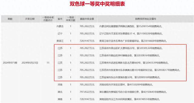 新澳天天開獎資料大全三中三，探索彩票世界的神秘之門，新澳天天開獎資料揭秘，探索彩票世界的中獎奧秘
