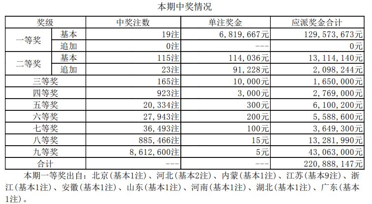 新澳門六開獎(jiǎng)結(jié)果今天開獎(jiǎng)號(hào)碼——探索彩票背后的秘密與機(jī)遇，澳門彩票開獎(jiǎng)揭秘，今日號(hào)碼與機(jī)遇探索