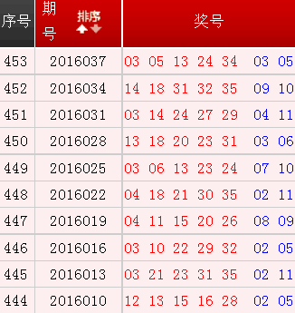 星空探險 第10頁