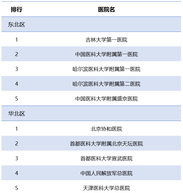 全國神經(jīng)內(nèi)科醫(yī)院排名，權威解讀與深度分析，全國神經(jīng)內(nèi)科醫(yī)院排名解析，權威解讀與深度剖析