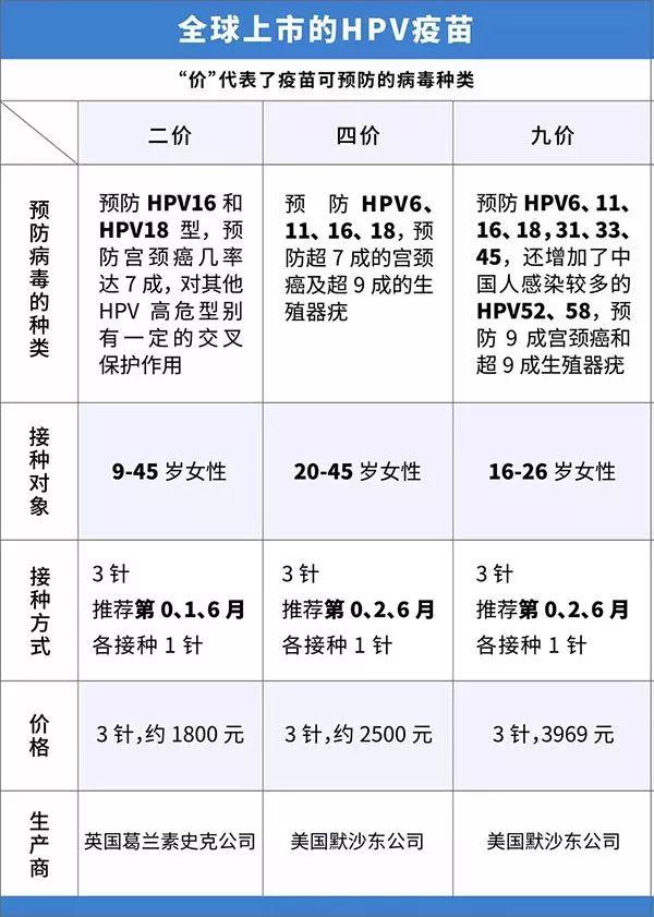 關(guān)于二價四價九價的價格，深入了解與對比，二價、四價、九價疫苗價格深度對比與解析