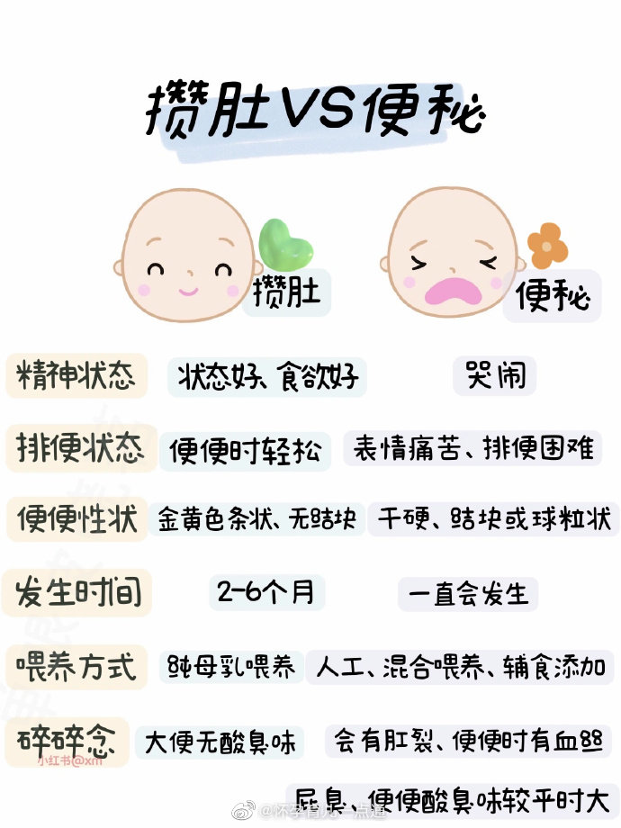 嬰兒攢肚和便秘的區(qū)別，了解兩者差異，呵護寶寶健康，嬰兒攢肚與便秘的區(qū)別解析，如何正確呵護寶寶健康？