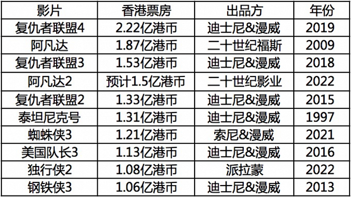 回顧與預測至2025年
