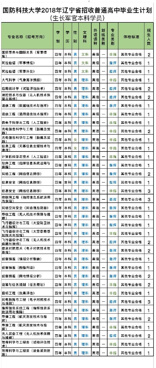 國防大學(xué)分數(shù)線解析及備考策略，國防大學(xué)分數(shù)線解析與備考指南
