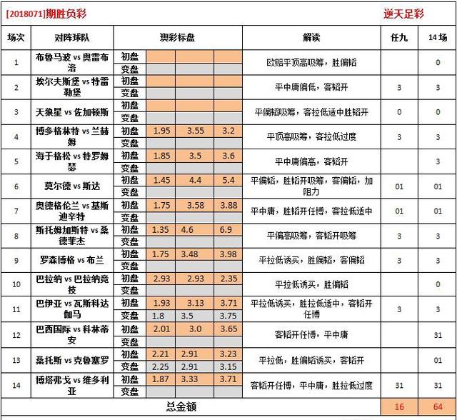 2025新澳彩資料免費(fèi)長(zhǎng)期公開(kāi)，全面解析與最新動(dòng)態(tài)，2025新澳彩資料全面解析與最新動(dòng)態(tài)，免費(fèi)長(zhǎng)期公開(kāi)