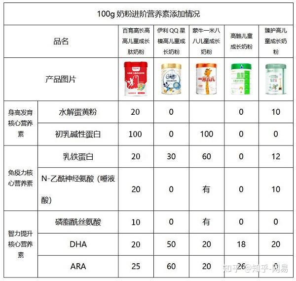 兒童長高奶粉排行榜10強，助力孩子健康成長，兒童長高奶粉排行榜TOP10，助力孩子健康成長的選擇