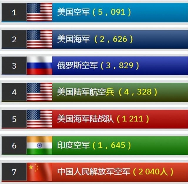 世界陸軍排名，實(shí)力比拼與深度解析，全球陸軍實(shí)力排名與深度解析